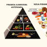 Noua piramida alimentara: carnea si lactatele integrale, in centrul atentiei