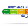 Totul despre indicele de masa corporala (IMC)