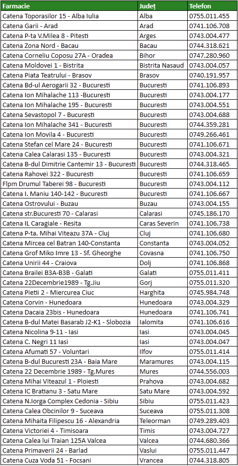 Farmacii FIV Catena