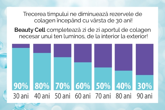 beneficii-colagen-frumusete