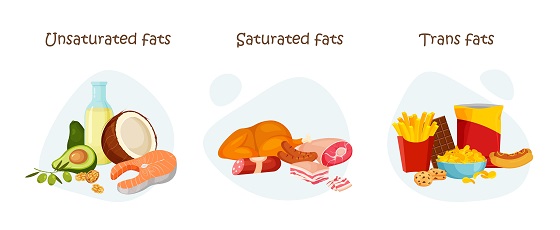 tiprui de grasimi si exemple de alimente